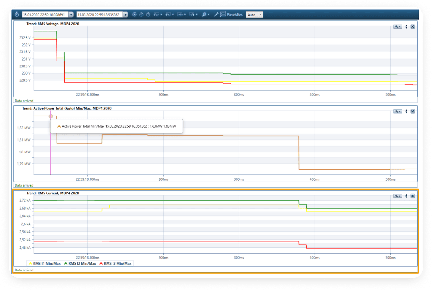 Реальні вимірювання зниження напруги та потужності