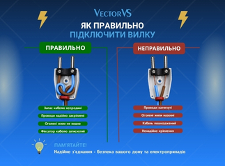 Як правильно підключити вилку?