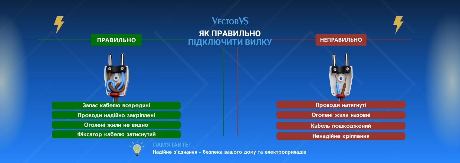 Як правильно підключити вилку?