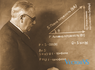 Історія компенсації реактивної потужності