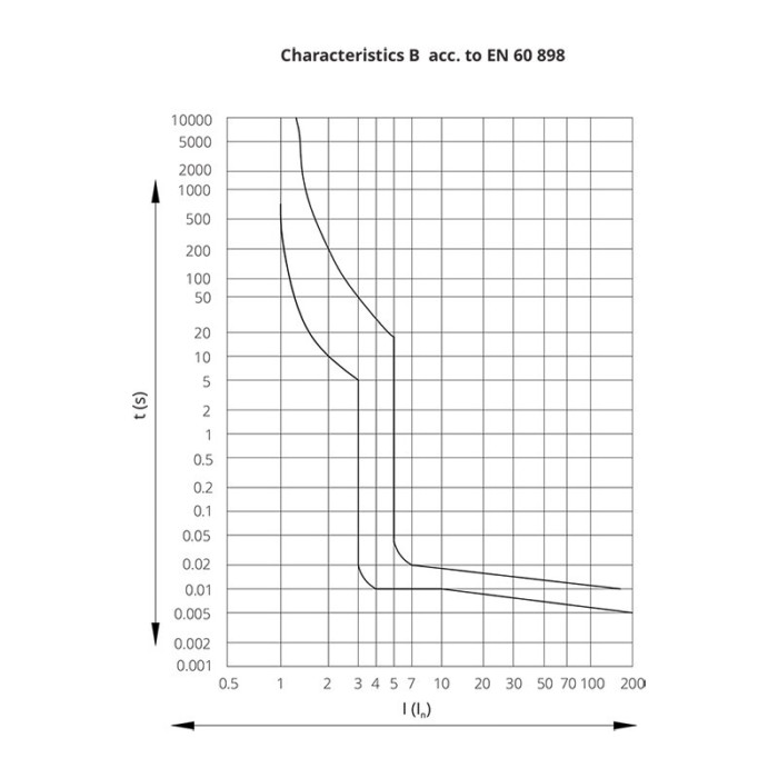 Модульний автоматичний вимикач ISKRA RI51 1P B10A 6кА - 786091007000
