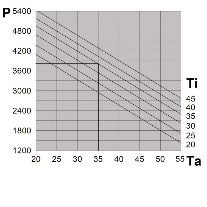 NOX40B0E1U00000 Зовнішній вертикальний блок охолодження E-NOX, IP55, 1ф, 230 В, 3850 Вт