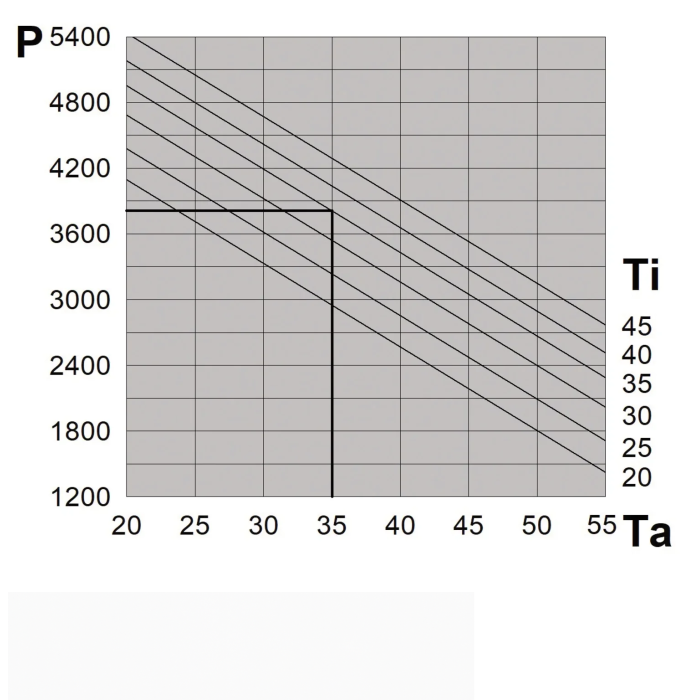 NOX40B0E1U00009 Зовнішній вертикальний блок охолодження E-NOX, IP55, 1ф, 230 В, 2650 Вт, корпус із