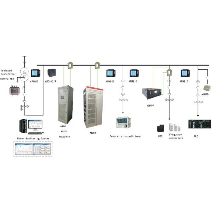 Активний фільтр Vector VS - ANAPF150А