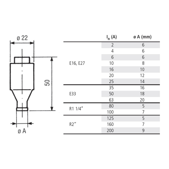 1221016 DII Запобіжник пробковий 16А 500В
