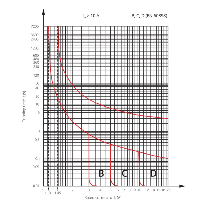 Модульний автоматичний вимикач ISKRA RI62 2P C10A 10кА - 786100150000