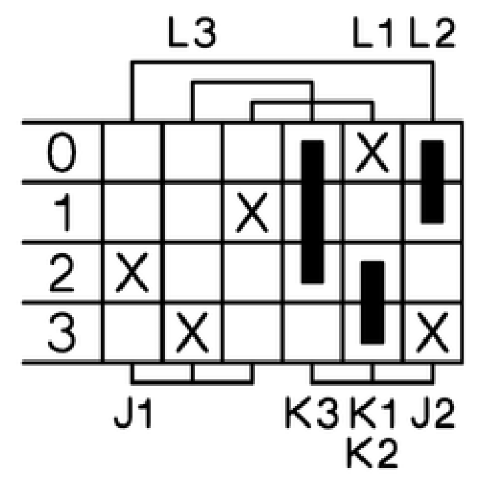 Кулачковий перемикач Benedict 20A - M10H E M31+G2