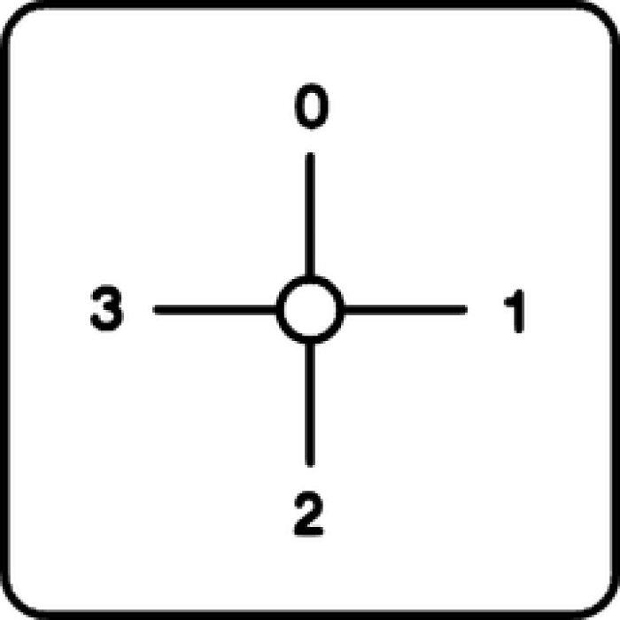 Кулачковий перемикач Benedict 20A - M10H E M31+G2