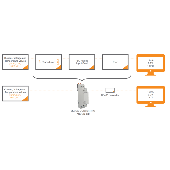 0.0.0.6.02330 Прогамований перетворювач частоти Ascon 341