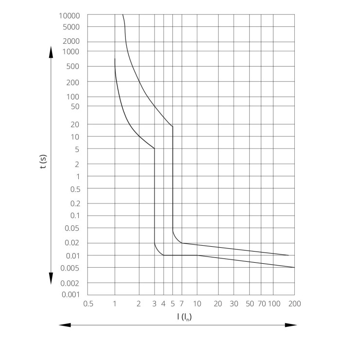 Модульний автоматичний вимикач ISKRA RI51 1P B20A 6кА - 786091009000