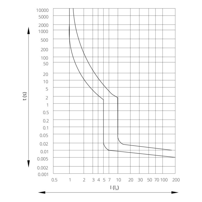 Модульний автоматичний вимикач ISKRA RI52 2P C10A 6кА - 786091119000