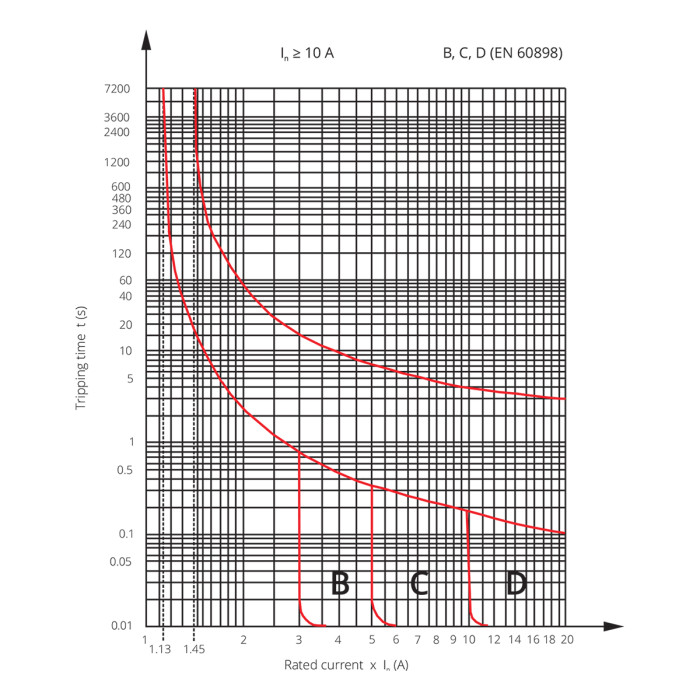 Модульний автоматичний вимикач ISKRA RI61 1P B16A 10кА - 786100040000