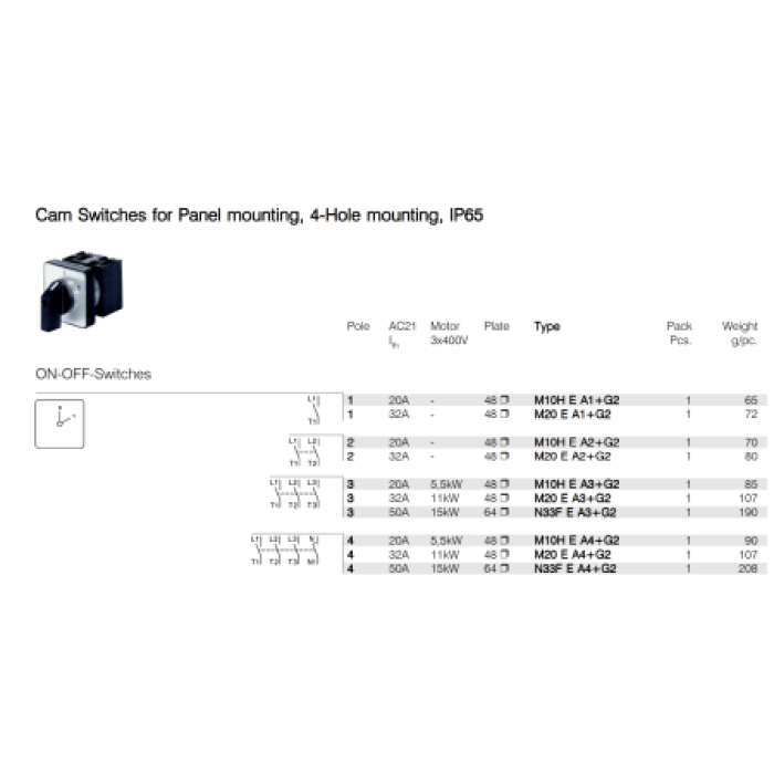 Кулачковий вимикач Benedict N33F 3P 50A - N33F E A3+G2