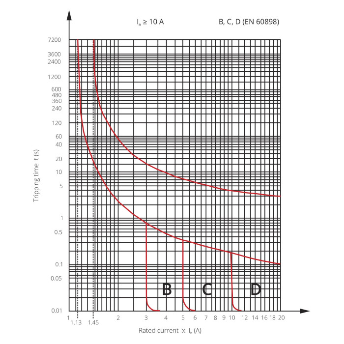 Модульний автоматичний вимикач ISKRA RI62 2P C25A 10кА - 786100154000
