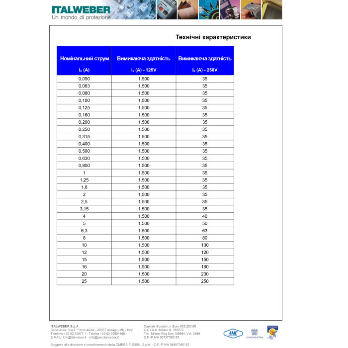 Запобіжник мініатюрний Italweber 6x32 F 16A 500В - 0307209