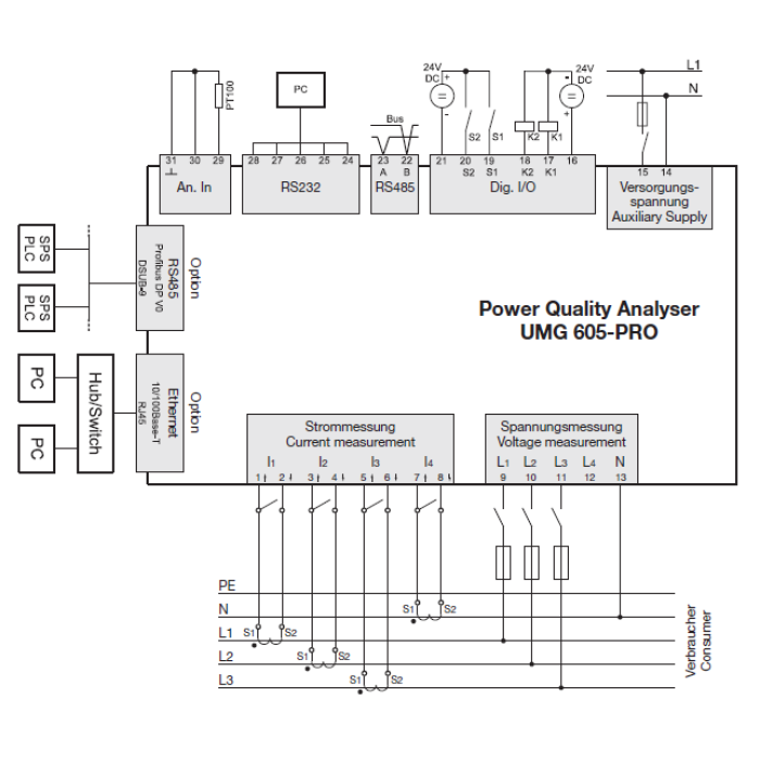 Аналізатор мережі модульний Janitza UMG 1-5 A RS485 - 52.16.227
