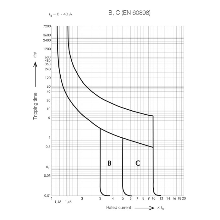 Диференційний автоматичний вимикач ISKRA RFI2 1P+N C32A/0.03 10кА - 786100607000