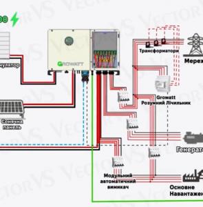 invertor-growatt-wit-29.9-50k-xhu-—-tvoja-energonezalezhnist